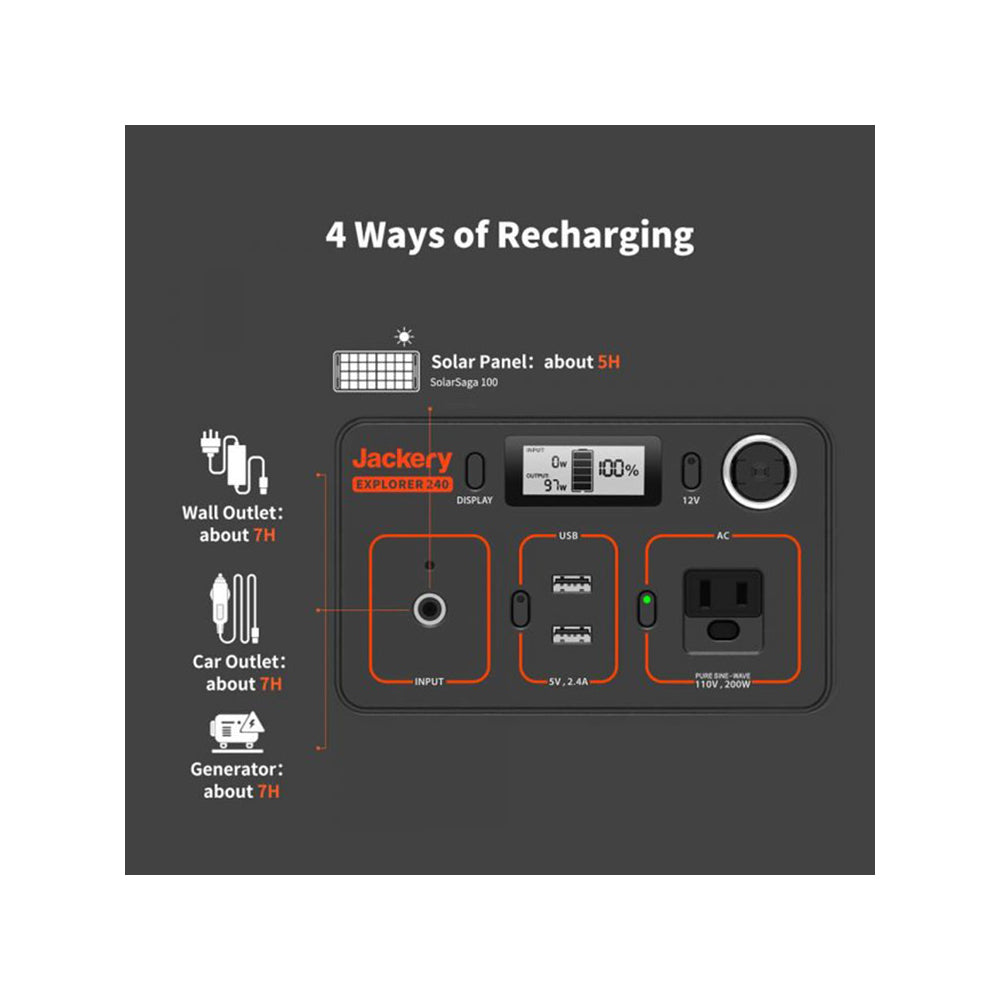 Explorer 250 Portable Power Station